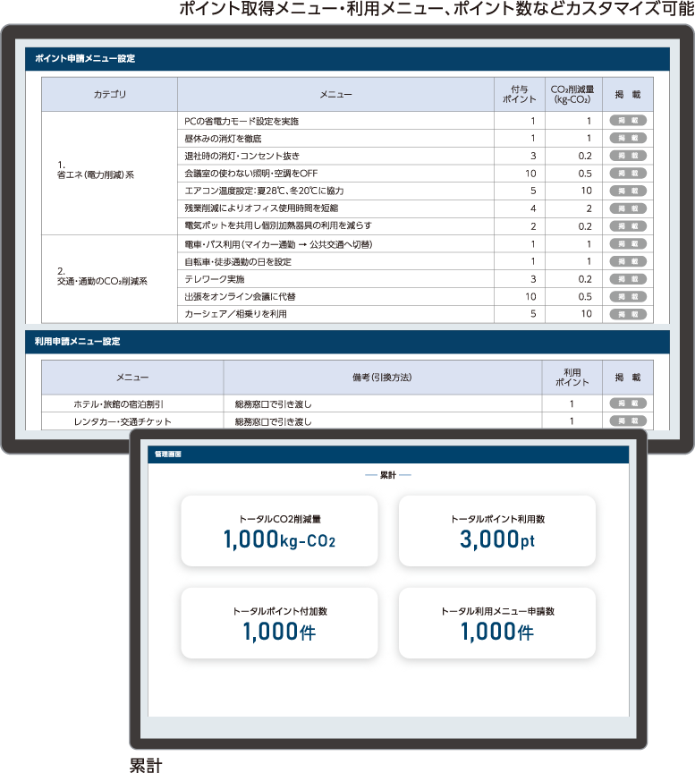 管理者画面2