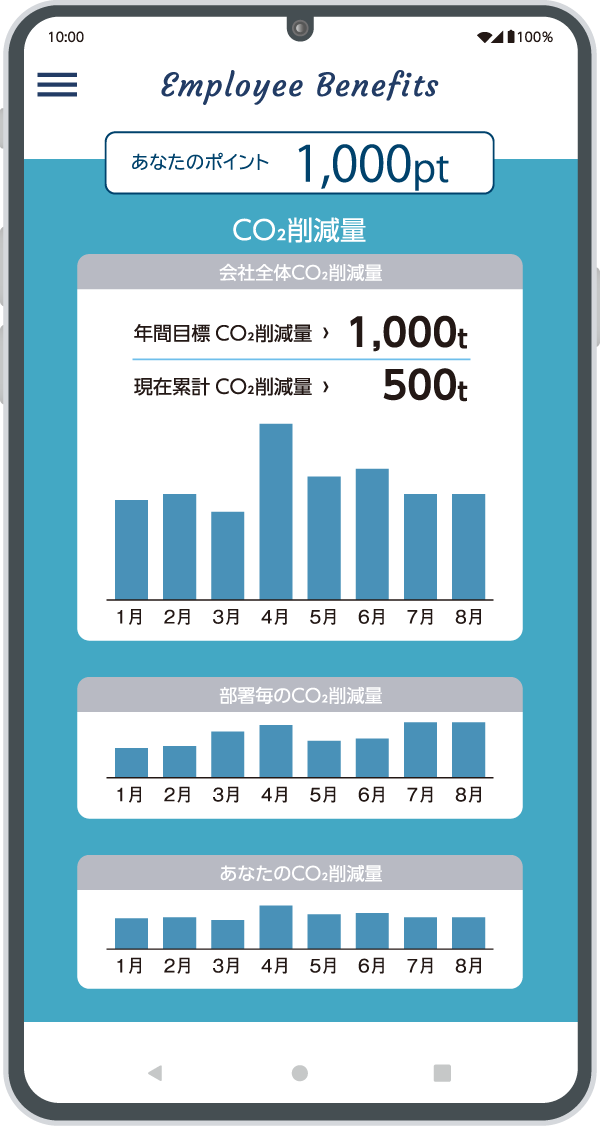 CO2削減量統計画面
