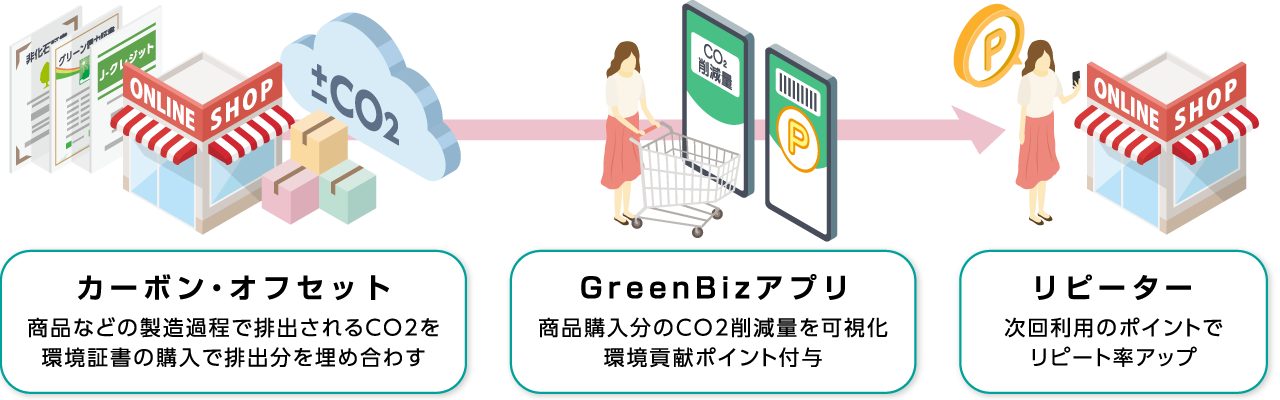 アプリの流れ