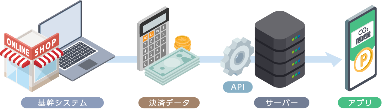 システム構成