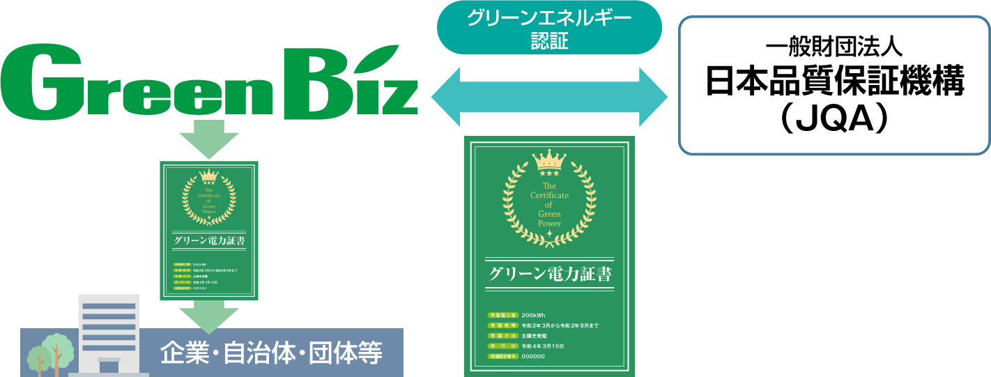 GreenBiz証書販売