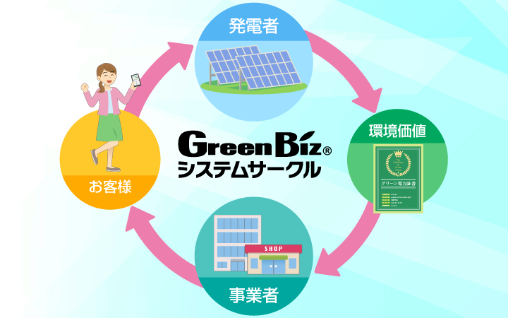 Green Bizサイクル
