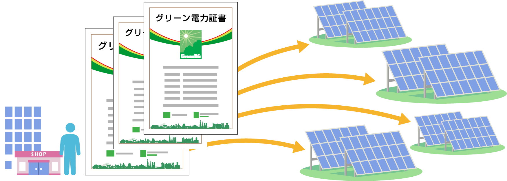 グリーン電力証書とはCO2排出削減に貢献した証