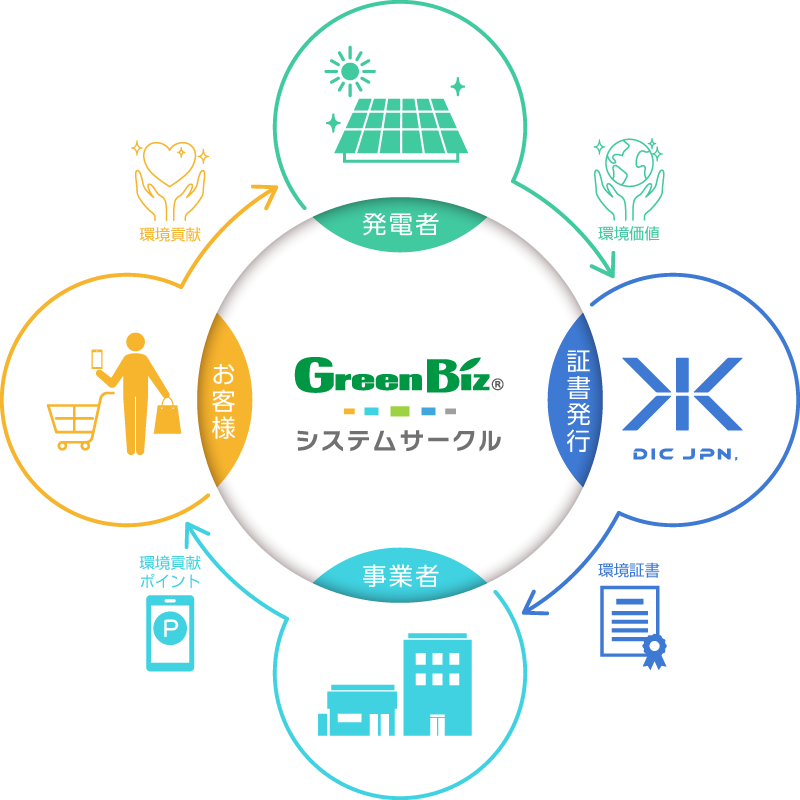 GreenBizシステムサークル